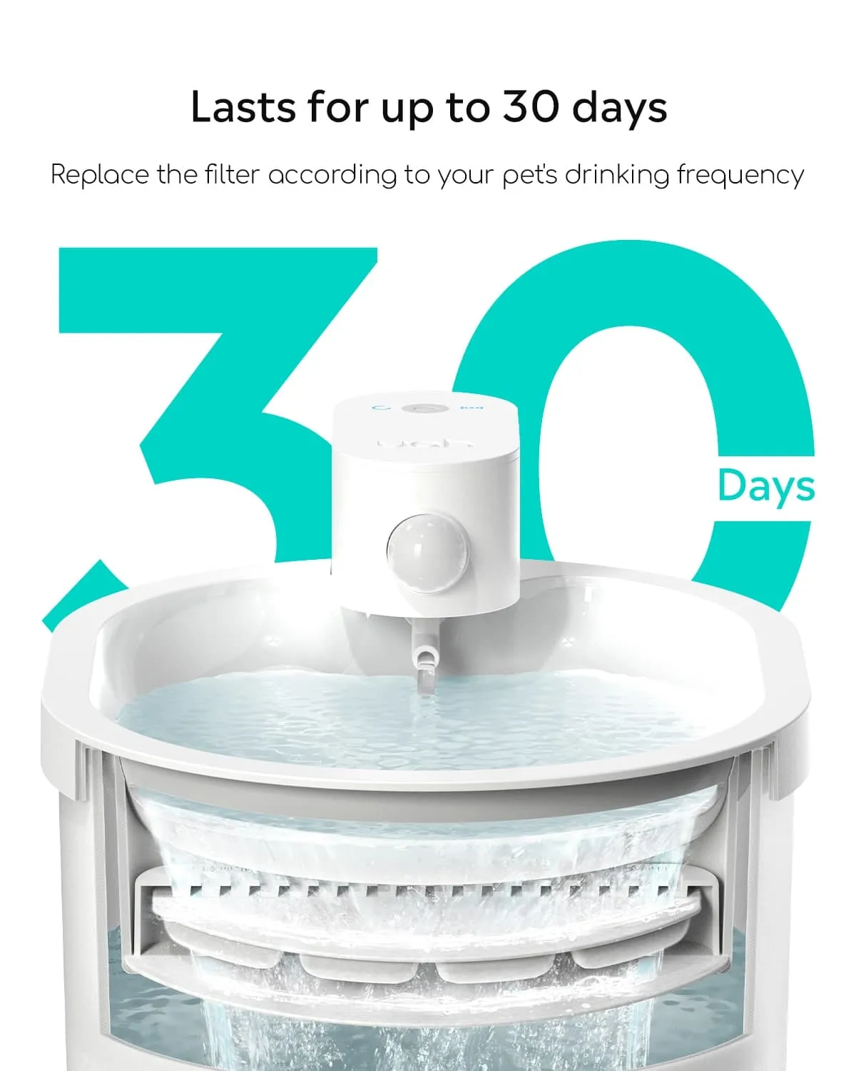 12pcs Replacement Filters and 1 * Pump for ZERO Cat Water Fountain