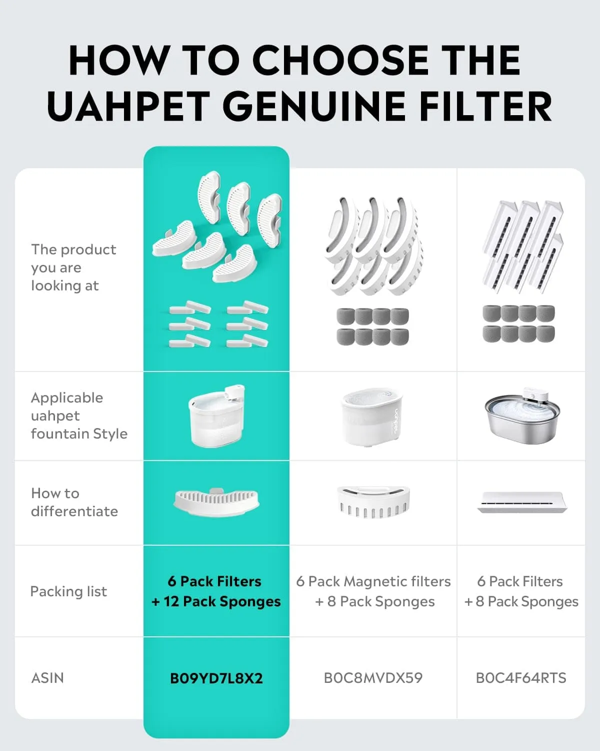 12pcs Replacement Filters and 1 * Pump for ZERO Cat Water Fountain