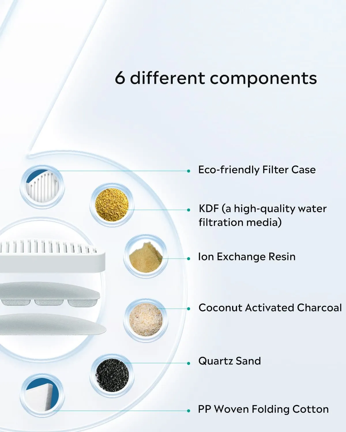 12pcs Replacement Filters and 1 * Pump for ZERO Cat Water Fountain