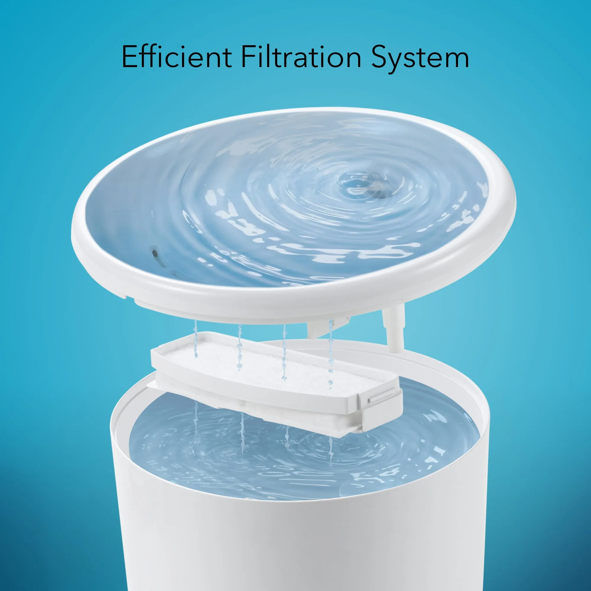HOM Pet Water Fountain - 2L Automatic Cat Water Fountain, Dog Water Dispenser with Filtration System, for Cats & Dogs