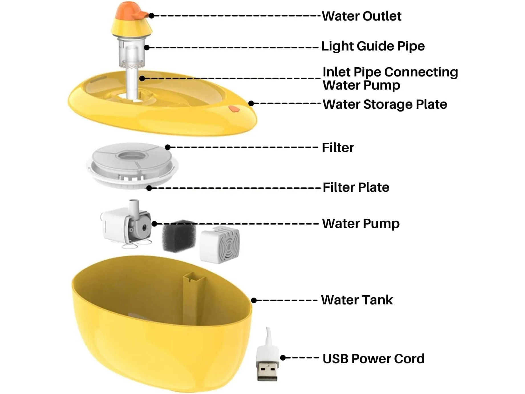 PAWISE  Water Fountain 2L